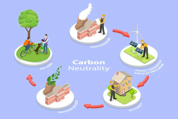 Isometric Flat Vector Conceptual Illustration Carbon Neutrality Net Zero Emissions — Archivo Imágenes Vectoriales