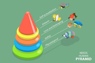 3D Isometric Flat Vector Conceptual Illustration of Human Needs Pyramid, Maslow Hierarchy