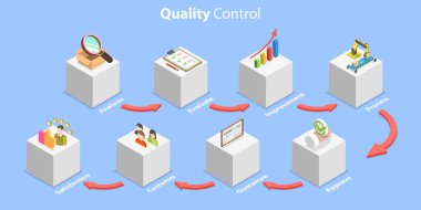3D Isometric Flat Vector Conceptual Illustration of Quality Control, QA and Process of Optimization