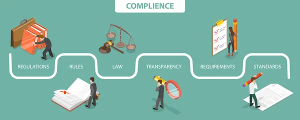 Isomric Flat Vector Illustrazione Concettuale Della Conformità Normativa Regole Politiche — Vettoriale Stock