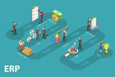 3D Isometric Flat Vector Conceptual Illustration of ERP as Enterprise Resource Planning, Inventory Optimization clipart