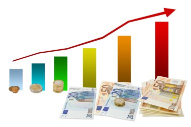 para ile kazanımlar grafik