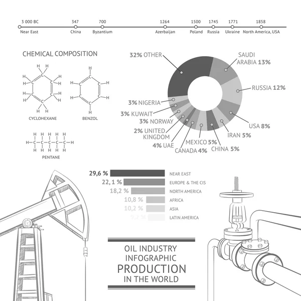 Industrie pétrolière. — Image vectorielle