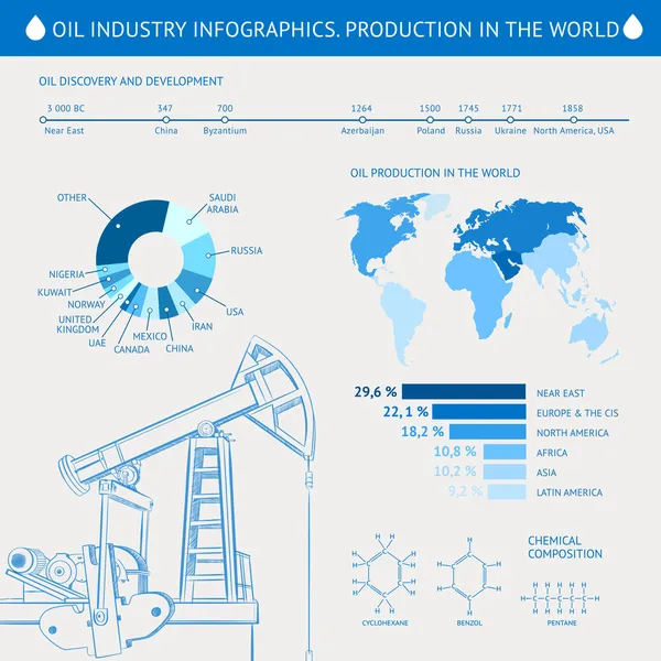 Oil derrick infographic. — Stock Vector