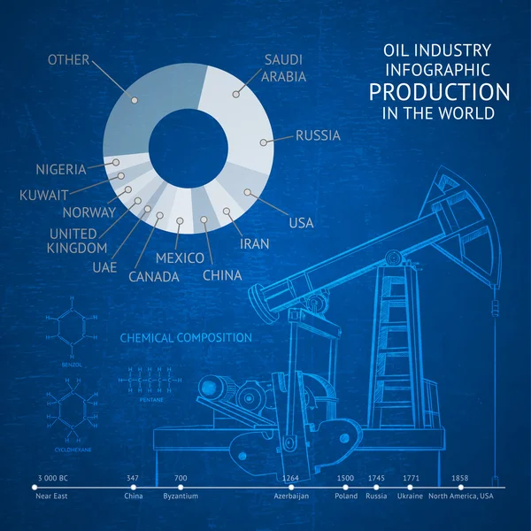 Olie infographic — Stockvector