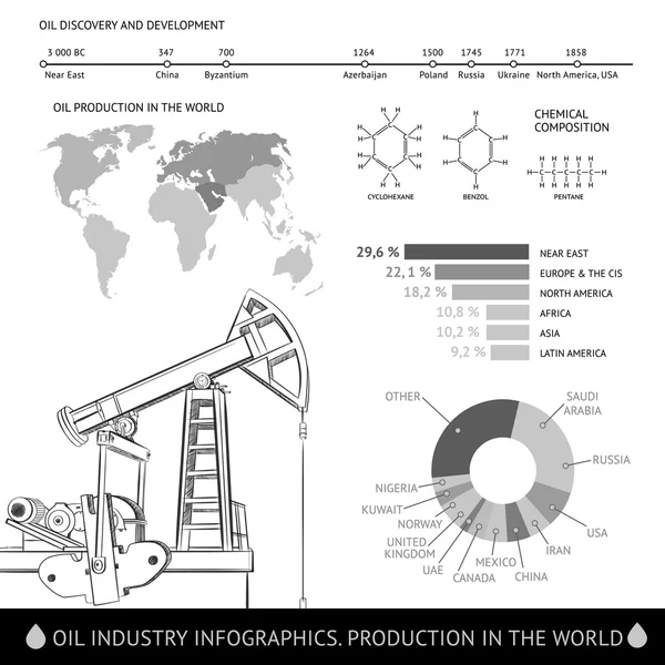 Olie derrick infographic. — Stockvector