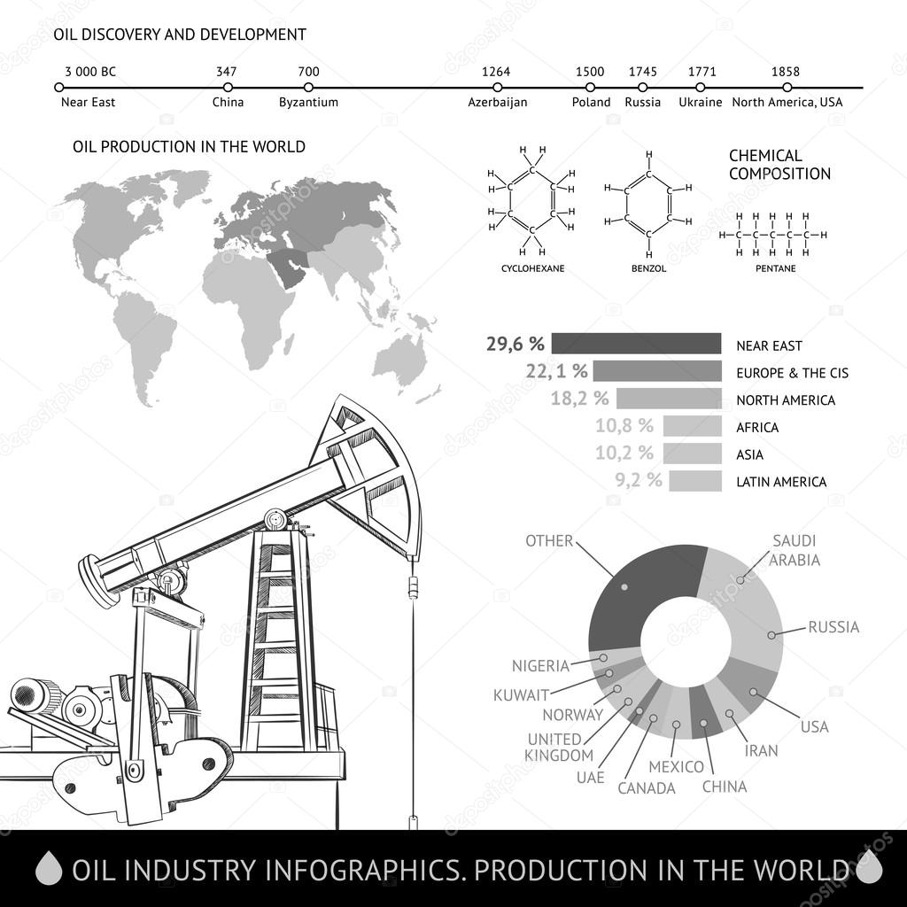 Oil derrick infographic.