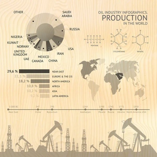 Process of oil production and petroleum refining Infographic design
