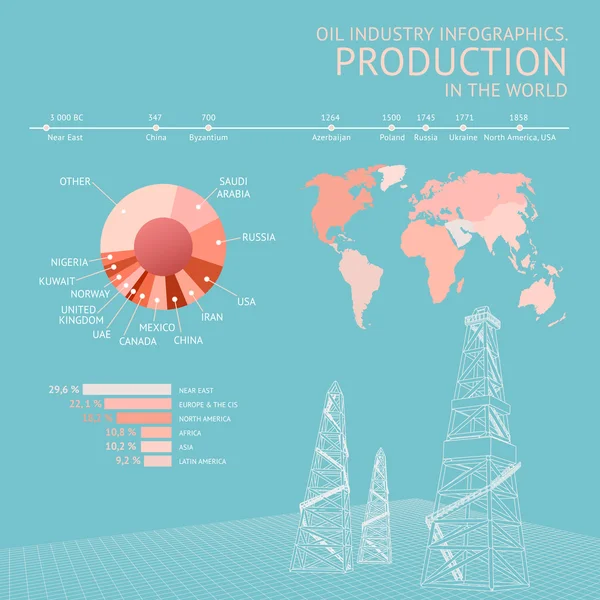 Industrie pétrolière. — Image vectorielle