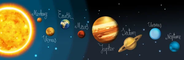 The solar system - milky way — Stock Photo, Image