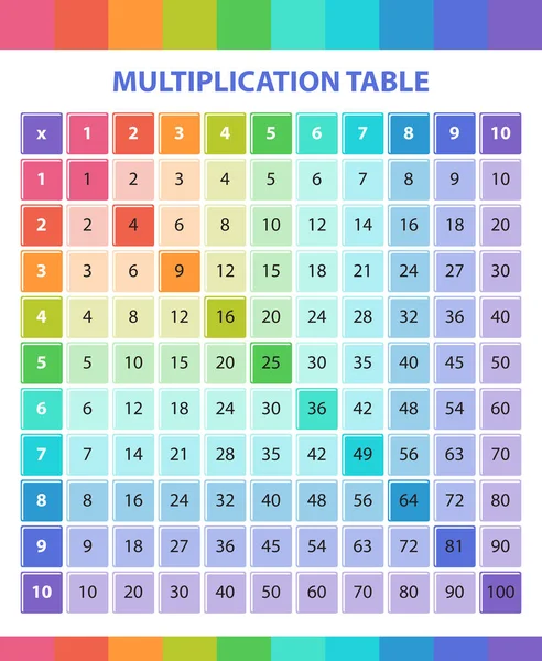 Multiplikationstabelle. Vorlage für mathematisches Training. Lernen Sie zu zählen und zu multiplizieren. Plakat für Kinder. Zeittafel. Vektor-Vorlage für Lehrbücher — Stockvektor