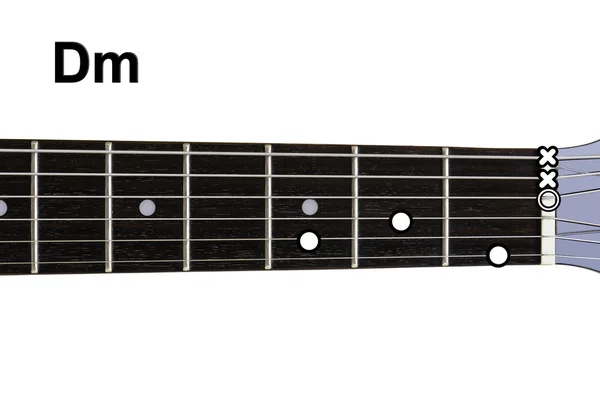 Guitar chords diyagramlar - dm