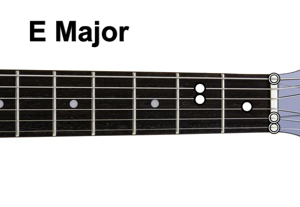 diyagramlar - majör Guitar chords