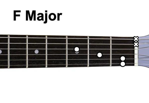 diyagramlar - f büyük Guitar chords