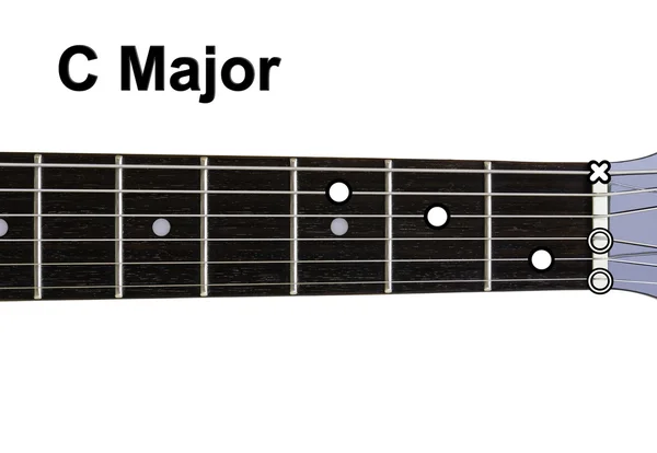 Diagramas de acordes de guitarra - C Major Imagens De Bancos De Imagens