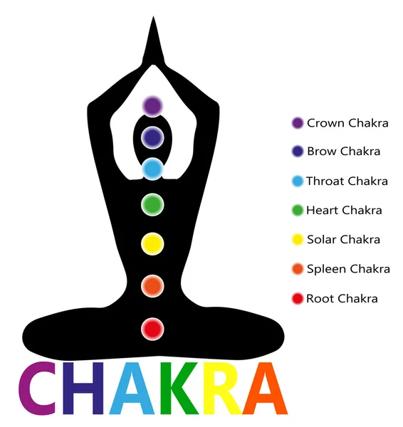 Chakra punten — Stockvector