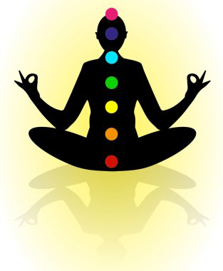 çakra noktalarını