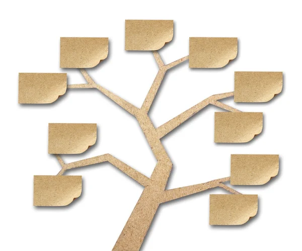 Sticky notes on tree made of recycled paper craft stick — Stock Photo, Image
