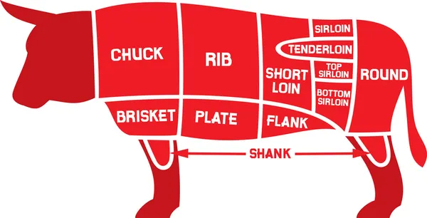 ᐈ Vintage butcher chart stock vectors, Royalty Free beef butcher cuts ...