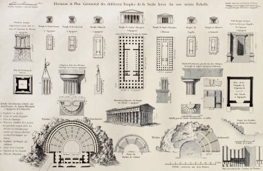 Sicilyalı tapınaklar karşılaştırma