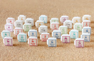 elements.science eğitim kavramı periyodik tablo