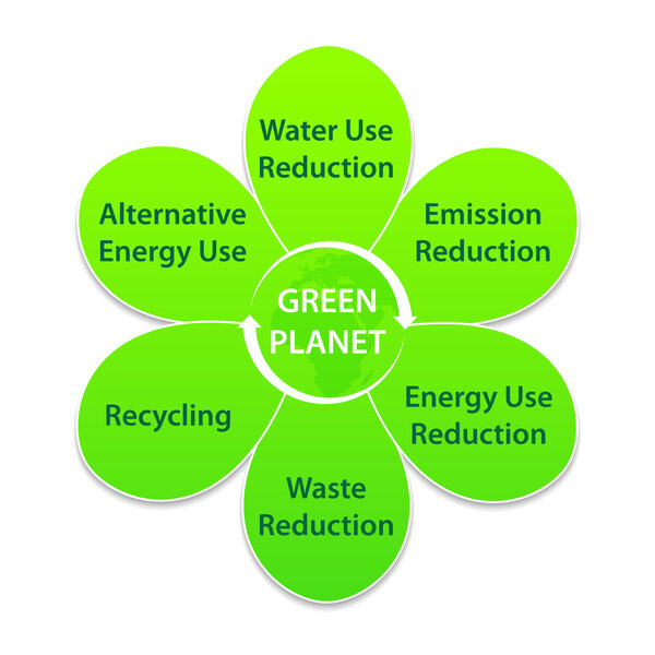 Метка в форме цветка с экологическими метками
