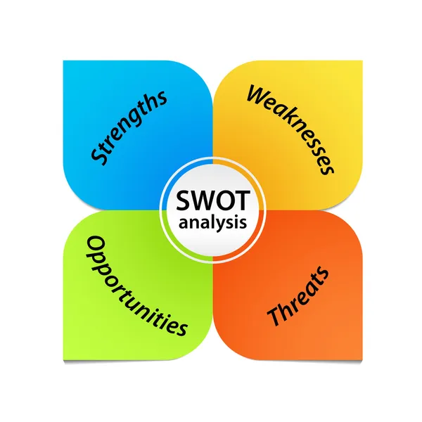 SWOT аналіз діаграми — стоковий вектор
