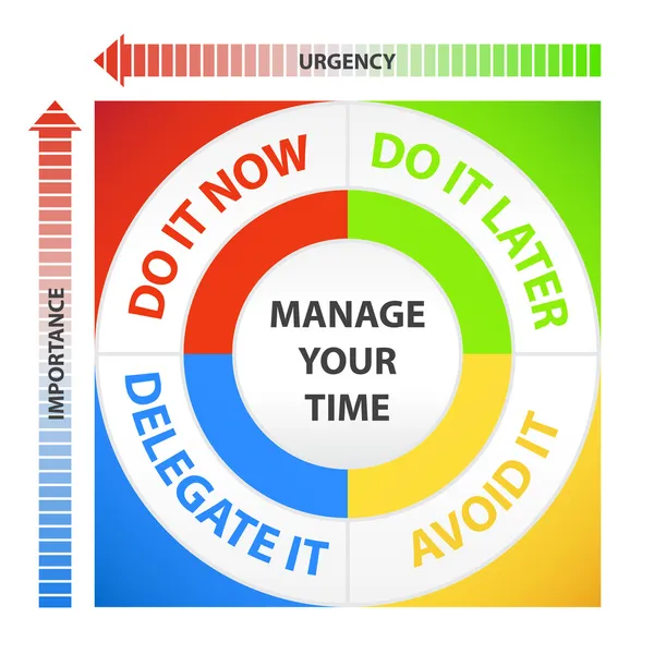 Zeitmanagement-Schema — Stockvektor