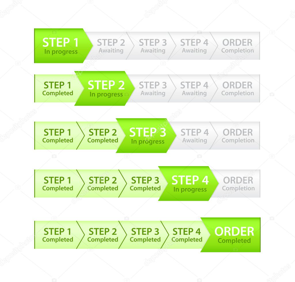 Progress bar for Order Process