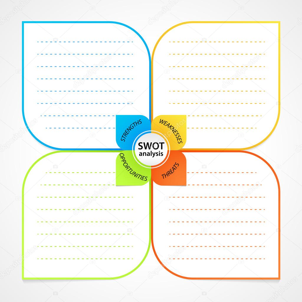 Sheet with SWOT analysis diagram wit space for own strengths, weaknesses, threats and opportunities