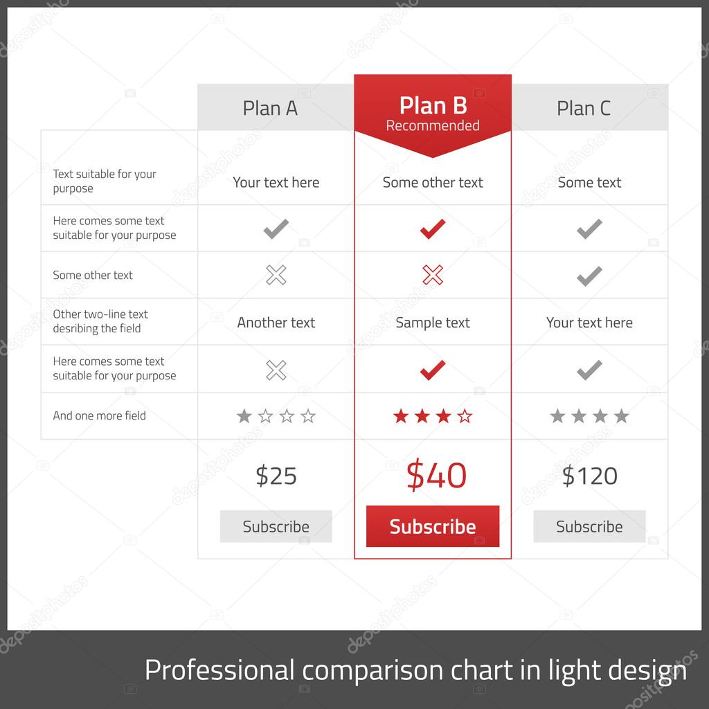Comparison table for 3 products in light flat design with red elements