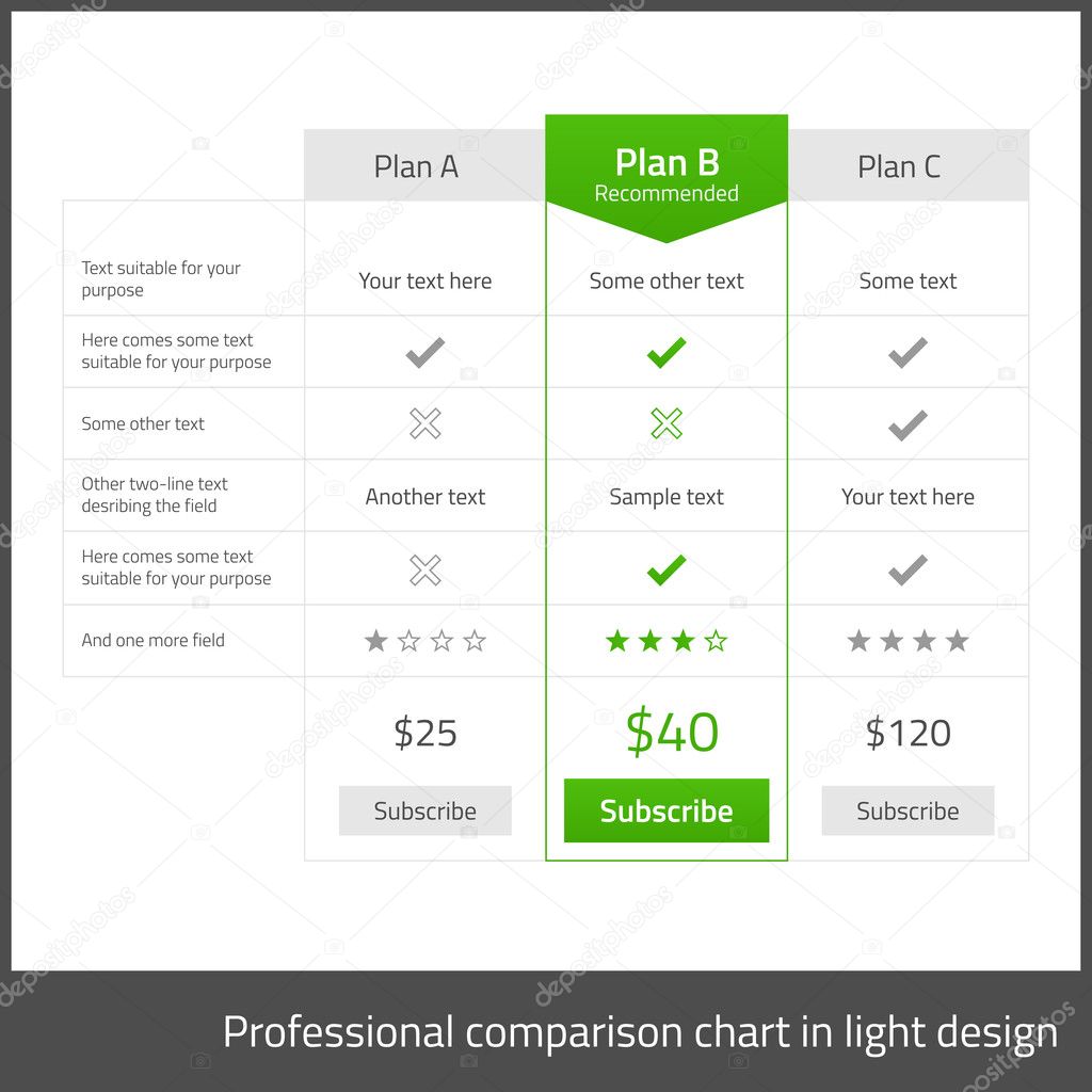 Comparison table for 3 products in light flat design with green elements