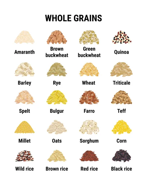 Whole Grains Infographic Healthy Cereal Grains Wheat Barley Brown Rice — Stock Vector