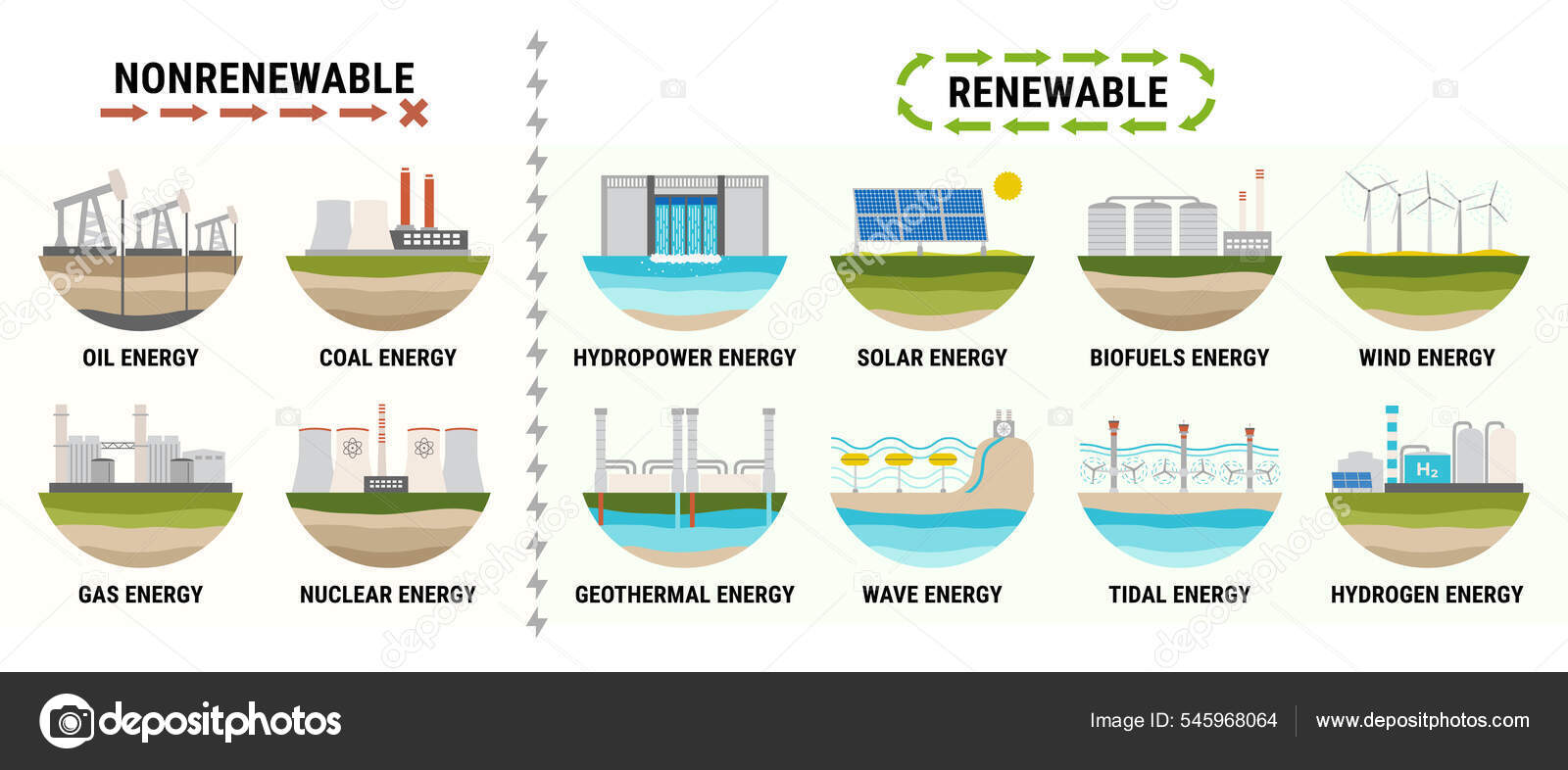 Infographic Energy Consumption Source Nonrenewable Energy Oil Gas Coal
