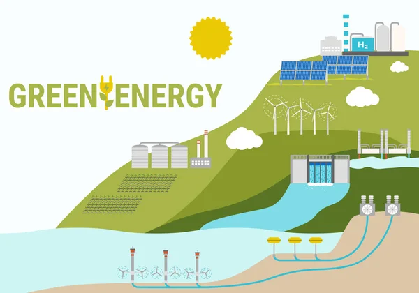 按来源分列的绿色能源消耗生态概念 可再生能源和可持续能源 如水电 太阳能 生物燃料和地热 平面矢量图解 — 图库矢量图片