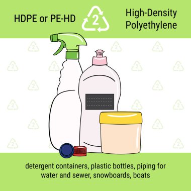 Infographic of recycling code for HDPE plastic. High-density polyethylene is polymer for packaging, household chemicals, drink containers. Waste management poster. Hand drawn vector illustration.