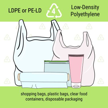 Infographic of recycling code for LDPE plastic. Low-density polyethylene is polymer for packaging, bags, containers. Waste management poster. Hand drawn vector illustration.