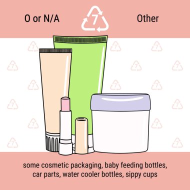 Infographic of recycling code for other plastic. Combinations of multiple types or other polymer for eyeglasses, cosmetic tubes, baby and sports bottles, electronics. Hand drawn vector illustration.