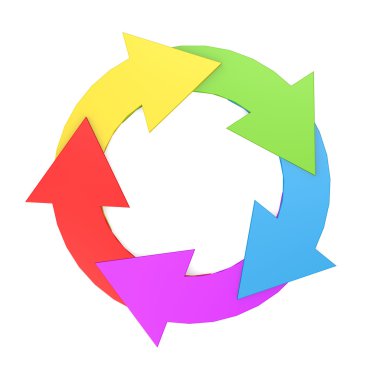 5 okları olan daire grafiği