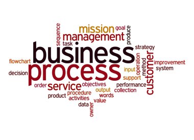 Business process word cloud clipart