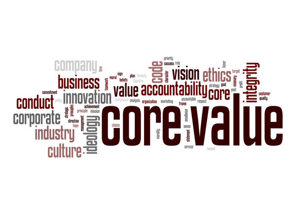 Core value word cloud