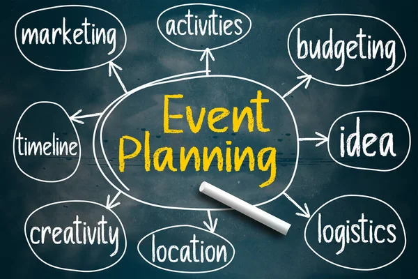 Event planning mind map written on chalkboard, 3d rendering