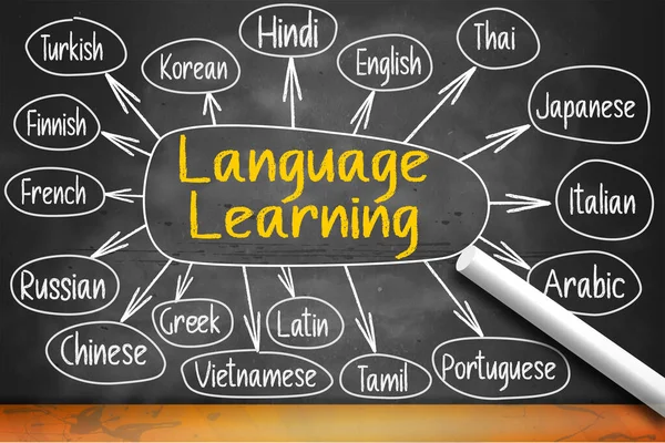 Learning Different Languages Chalkboard Rendering — Stock Photo, Image
