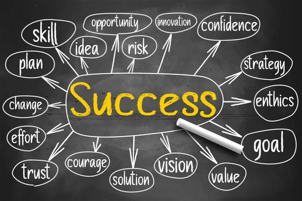 Success Mind Map Written Chalkboard Rendering — Stock Photo, Image