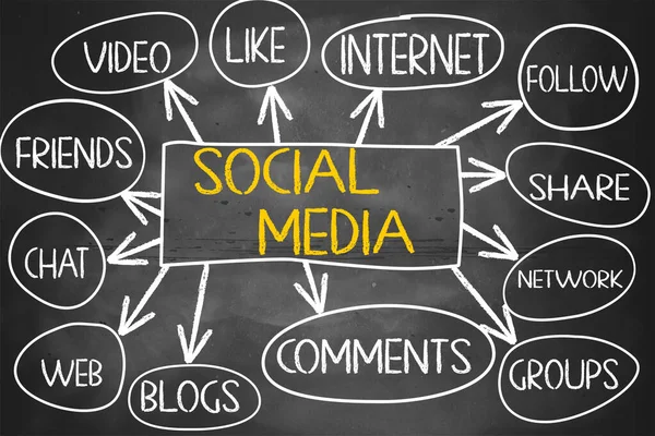 Social Media Word Cloud Geschreven Een Schoolbord Rendering — Stockfoto