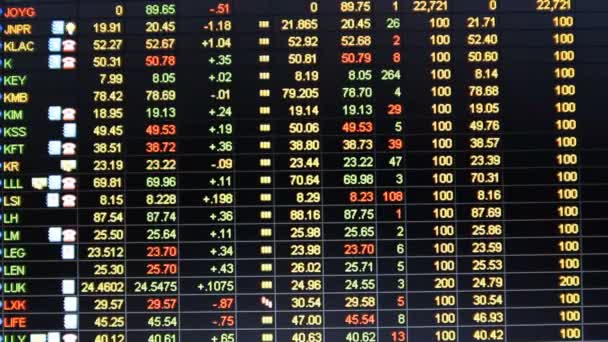 Le marché américain. Cours des actions SP 500 