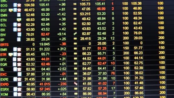 Le marché américain. Cours des actions SP 500 