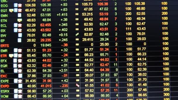 Le marché américain. Cours des actions S & P 500 