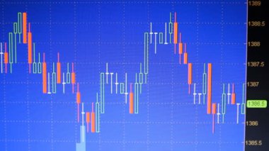 Amerikan pazarı. s ve p 500 Hisse Fiyatları