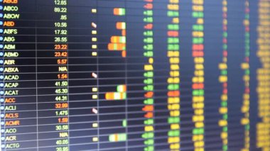 Amerikan pazarı. hisse senedi fiyatları s & p 500